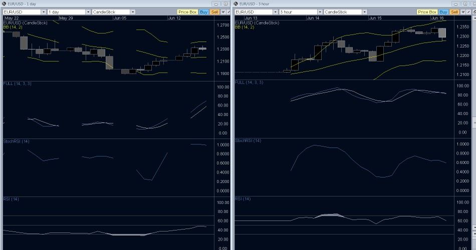 EUR/USD Technical Analysis- Down Is The Determination